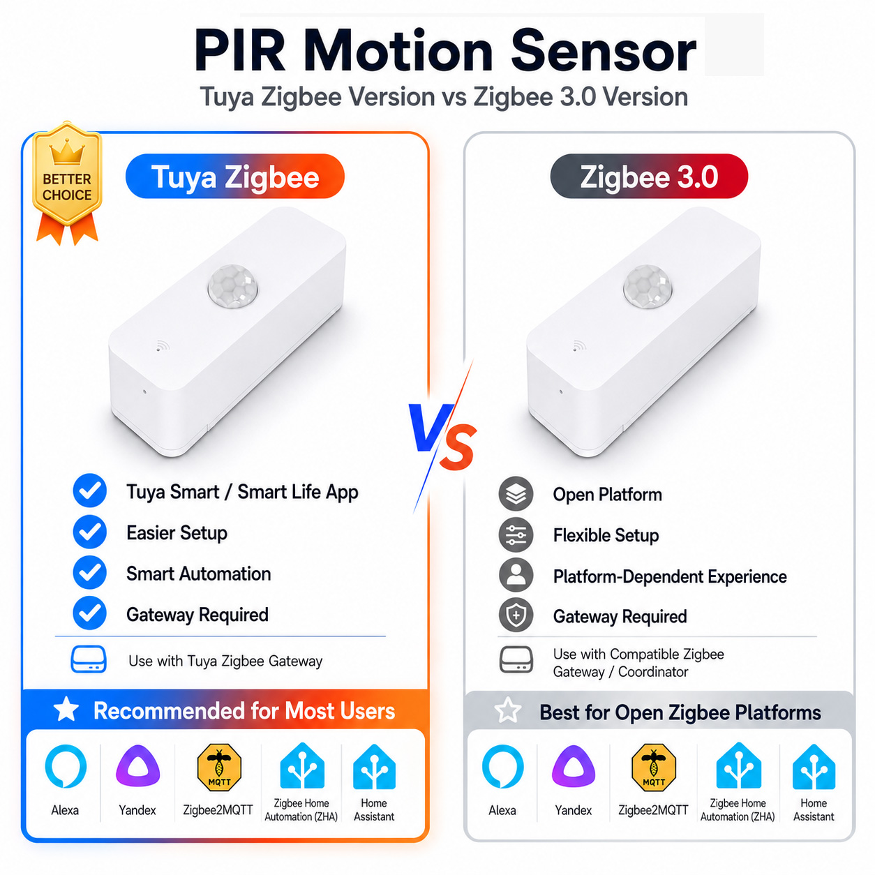 Home Security App - Sensor Gerak PIR Zigbee Untuk Rumah