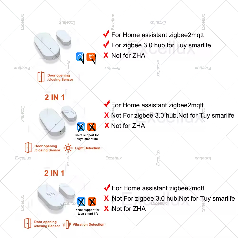 Zigbee 3.0 Sensor Jendela Pint - Home Security Doors ulasan dan harga