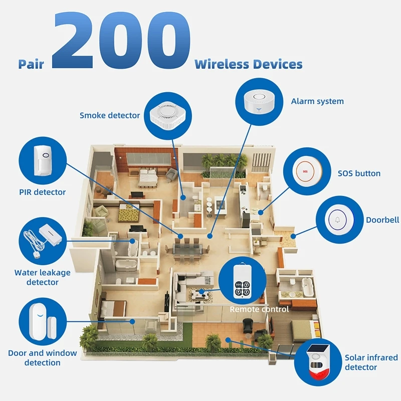 Sensor Pintu WiFi Tuya Rumah P - Home Security Alarm System ulasan dan harga