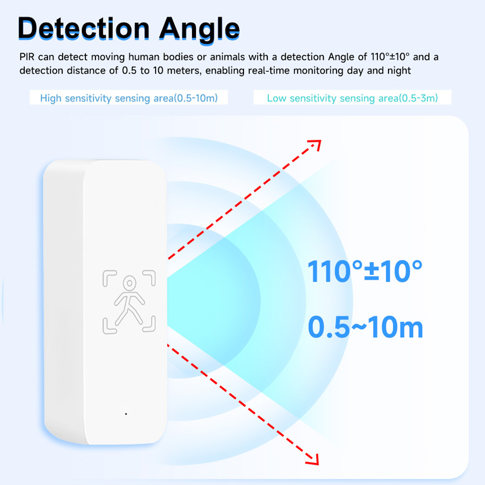 IHSENO Tuya ZigBee Sensor Keha - Home Security App ulasan dan harga